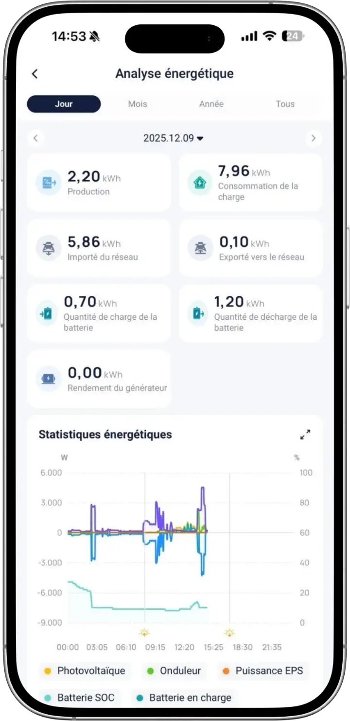 application suivi solaire 2