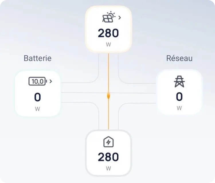 application suivi solaire 3